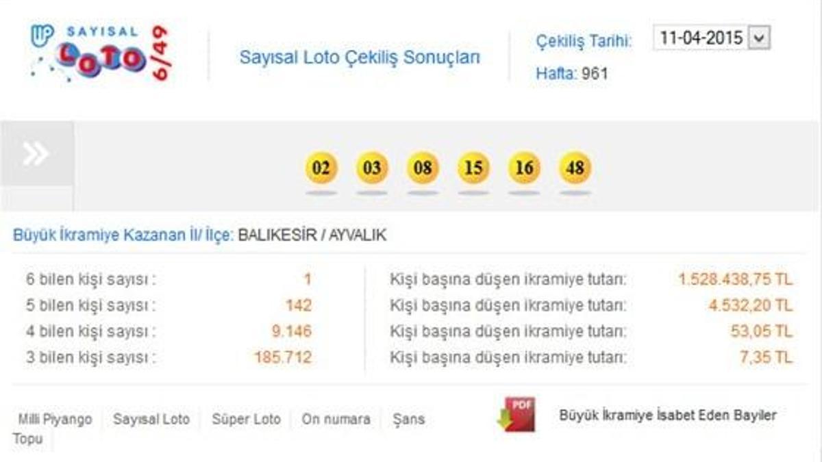 Sayısal Loto çekilişi - Sayısal Loto 11 Nisan sonucu