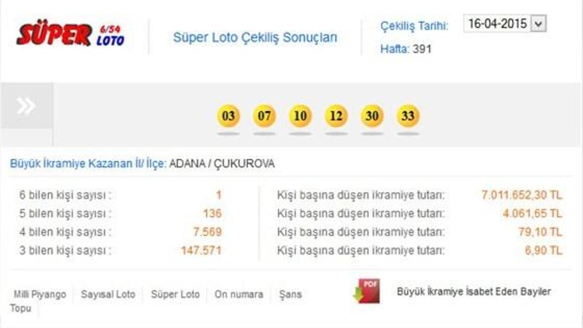 Süper Loto çekildi - Süper Loto 16 Mart sonucu