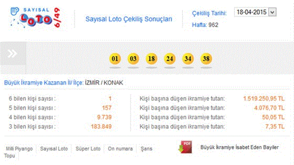 Sayısal Loto çekilişi - Sayısal Loto 18 Nisan sonucu