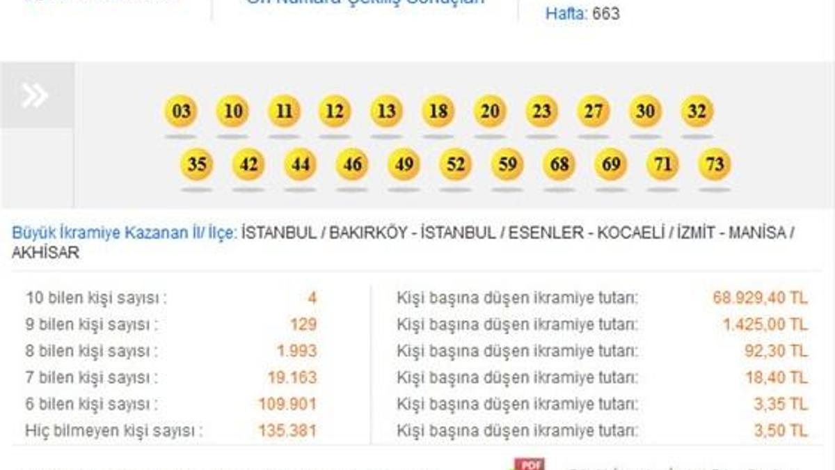 On Numara çekildi - On Numara 20 Nisan sonucu
