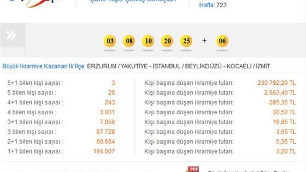 Şans Topu çekilişi - Şans Topu 22 Nisan 2015 sonucu
