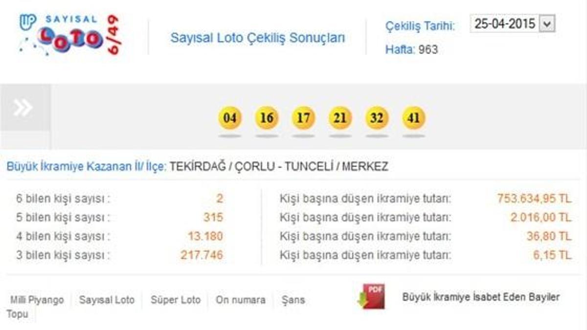 Sayısal Loto çekilişinde büyük ikramiye 2 kişiye gitti
