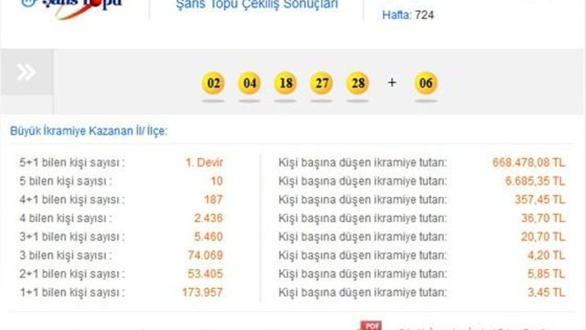 Şans Topu çekilişi - Şans Topu 29 Nisan 2015 sonucu