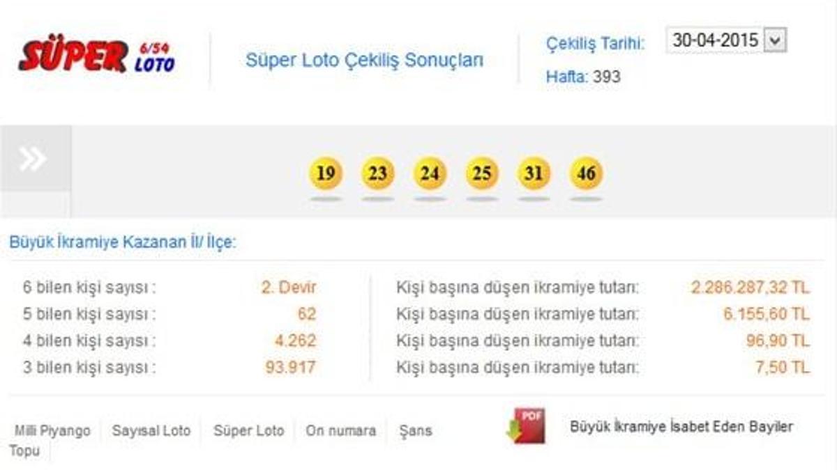 Süper Loto çekildi - Süper Loto 30 Nisan sonucu