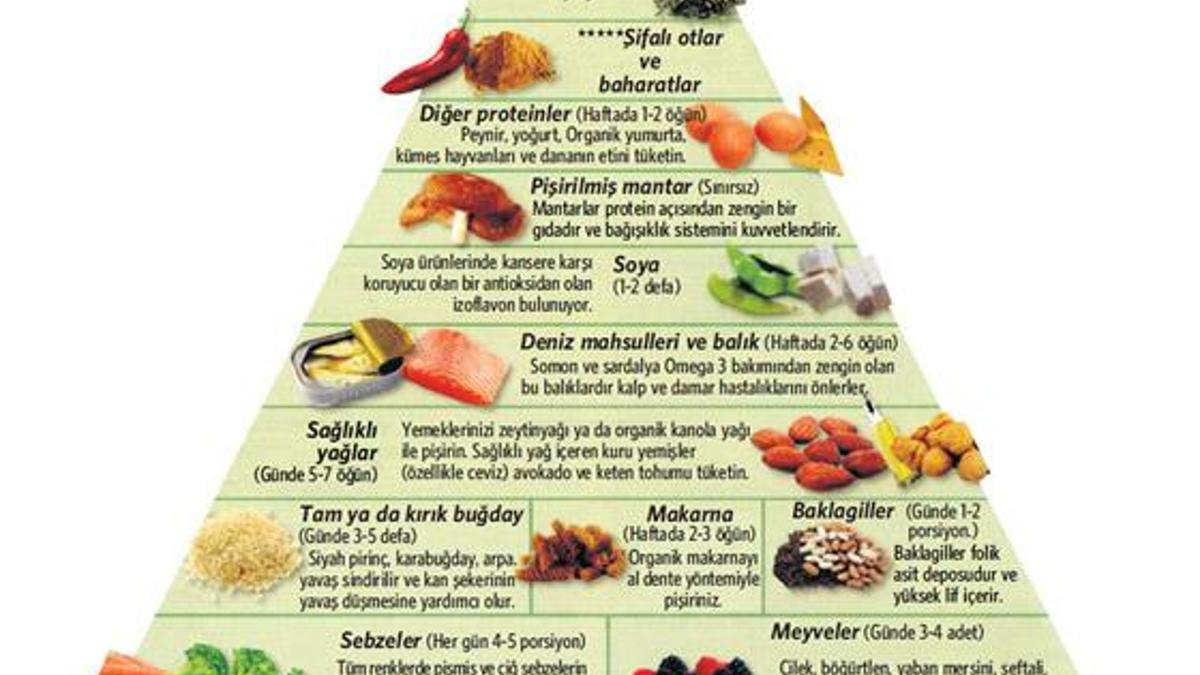 Kalıcı ve hızlı kilo vermenin yeni adı: Hepobur diyeti