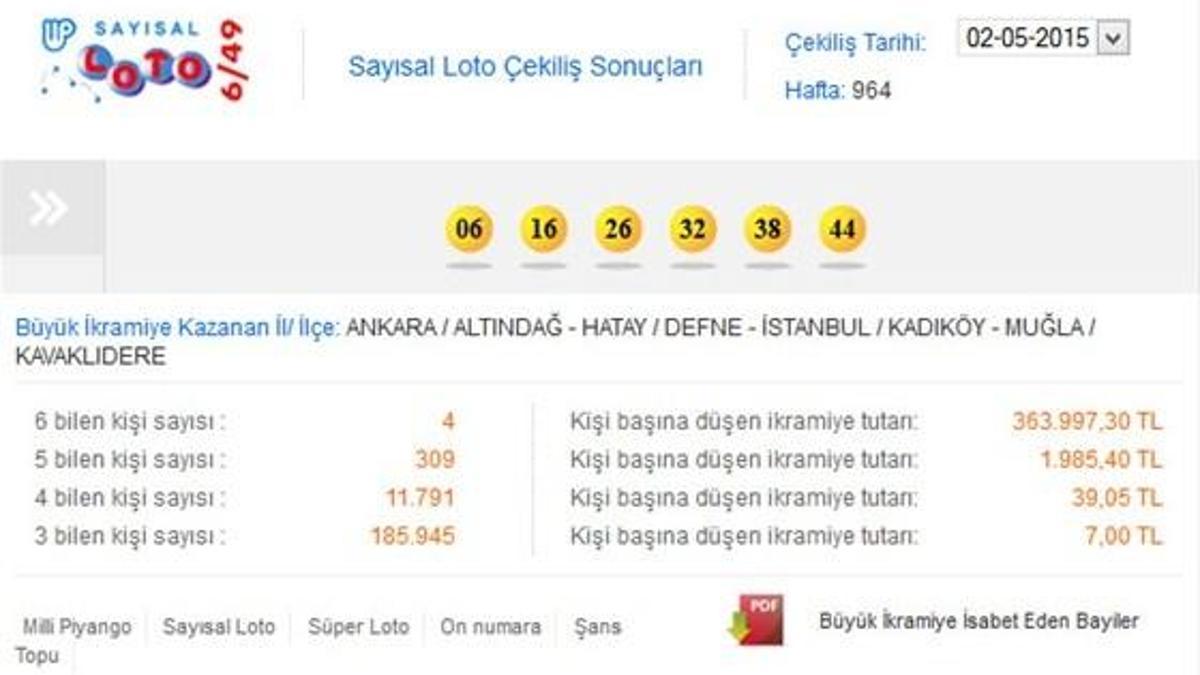 Sayısal Loto çekilişi - Sayısal Loto 2 Mayıs sonucu