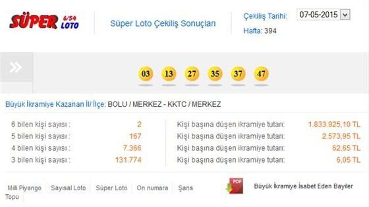 Süper Loto çekildi! Büyük ikramiye 2 kişiye gitti