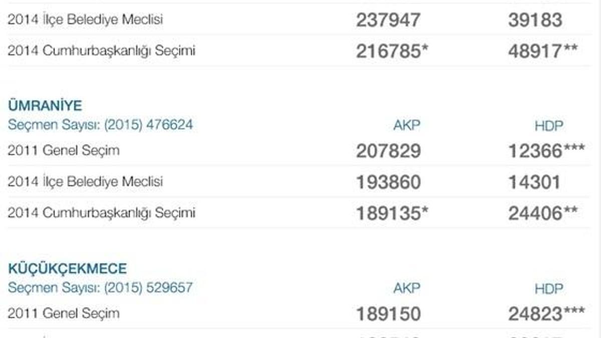 HDP İstanbul'da gözünü buralara dikti!
