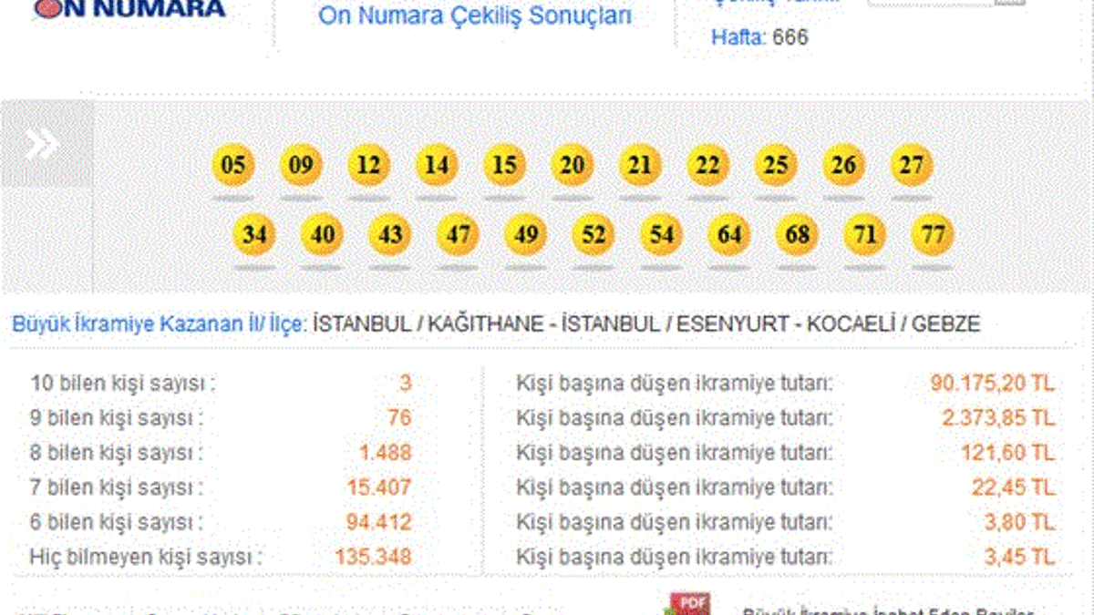 On Numara çekildi! Büyük ikramiye 3 kişiye gitti