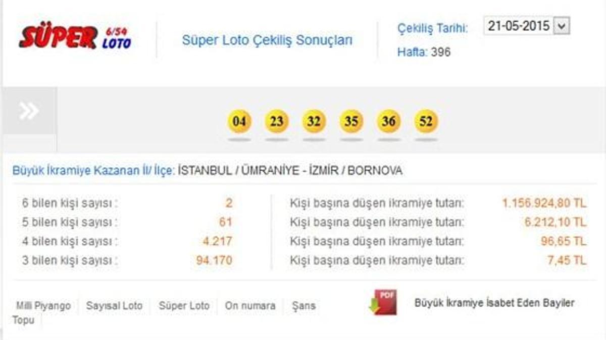 Süper Loto çekildi! Büyük ikramiye 2 kişiye gitti