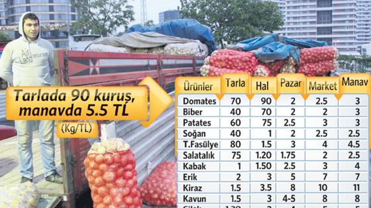 10 kuruşluk hesap ile kazanıp lüks sitede yaşıyorlar!