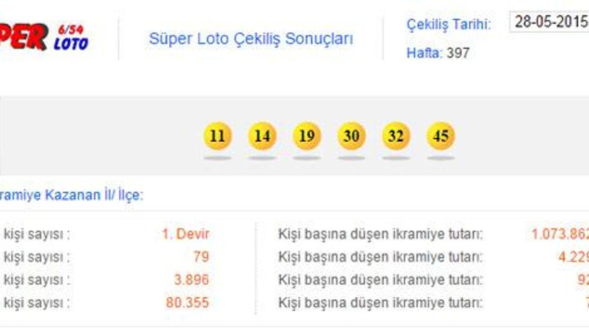 Süper Loto'da 28 Mayıs çekilişi