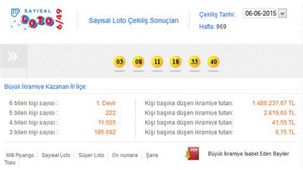 Sayısal Loto çekildi! İşte kazandıran numaralar