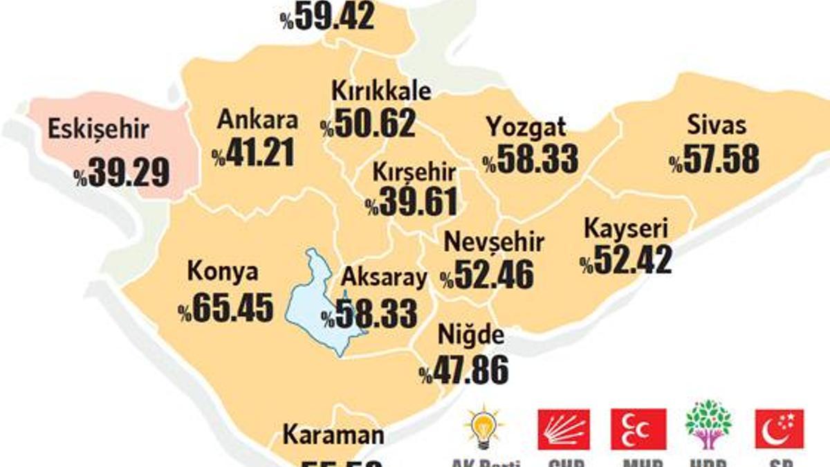 İç Anadolu kalesine MHP’den taarruz!