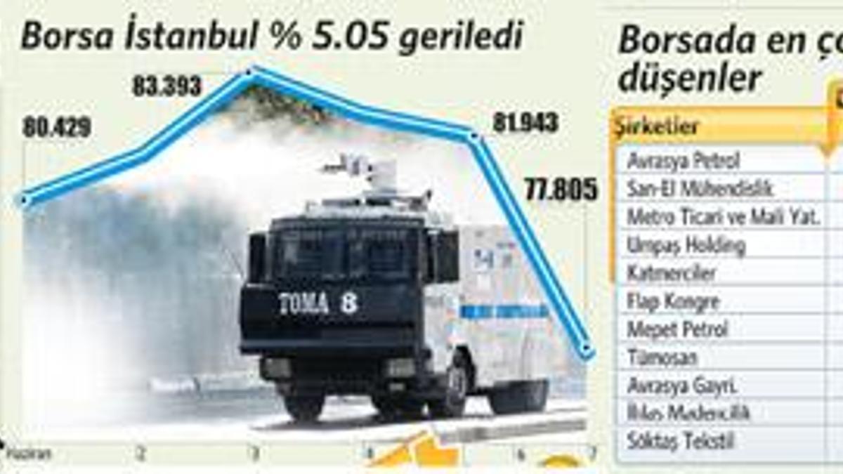 S&P: Nota ani etki yok