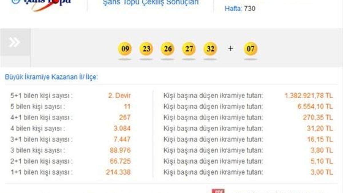 Şans Topu çekilişi - Şans Topu 10 Haziran 2015 sonucu