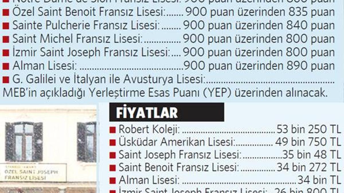 Yabancı özel okulların puanları düşebilir!