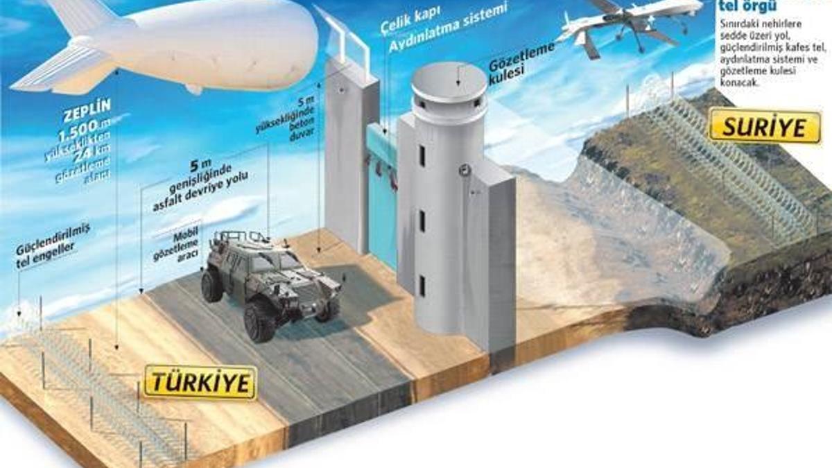 Sınıra duvar, ağaç ve kayalara gizli kamera!