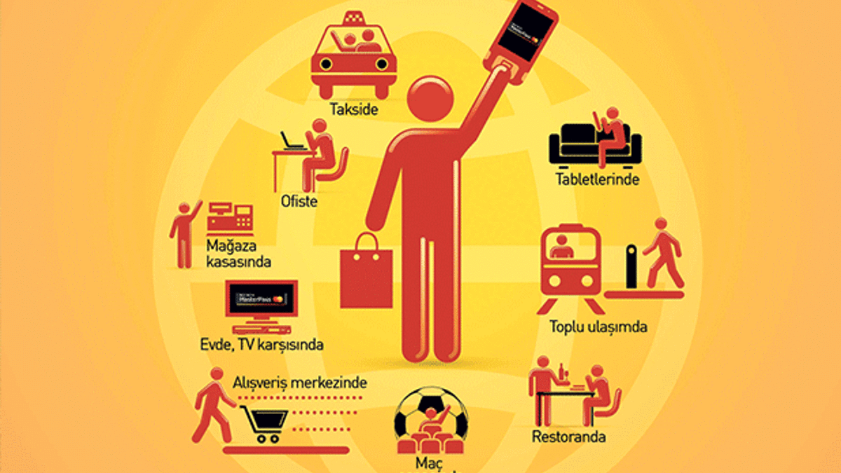 MasterPass Türkiye’ye geldi