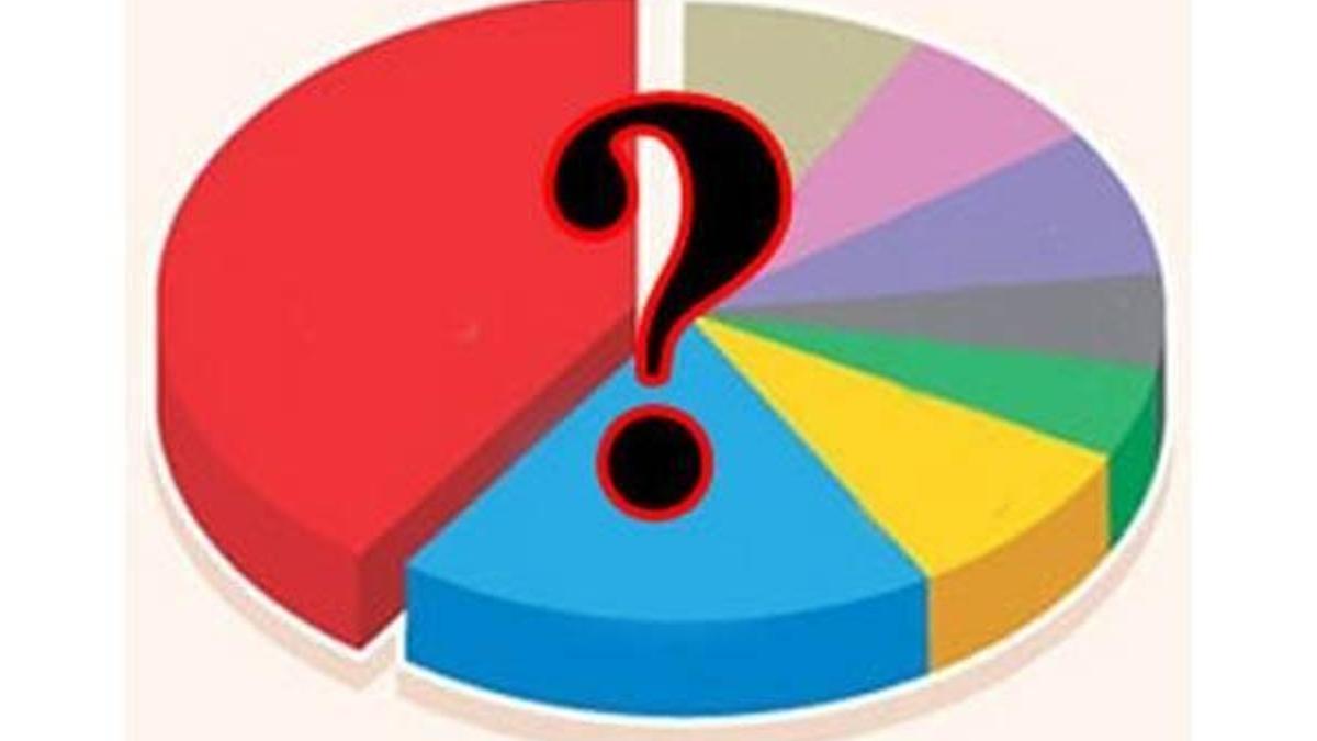 Bugün seçim olsa ne olur?