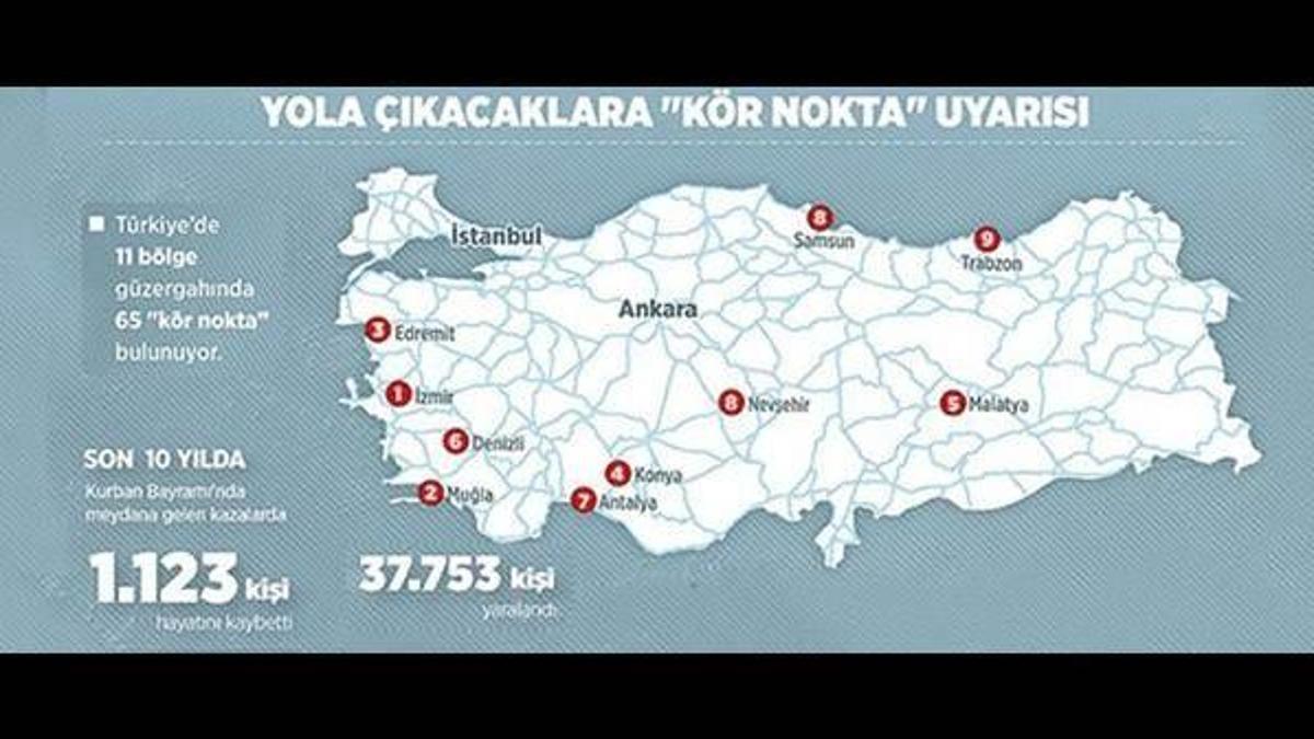 Yola çıkacaklara "kör nokta" uyarısı