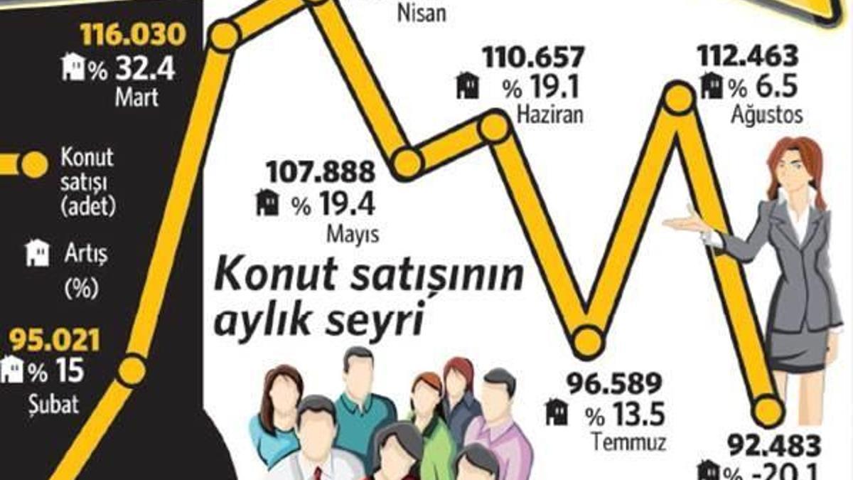 Evin yolunu kaybettik