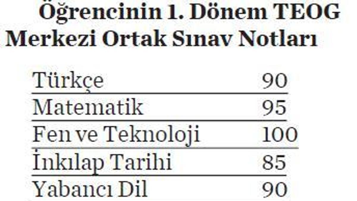 TEOG puanı nasıl hesaplanır?