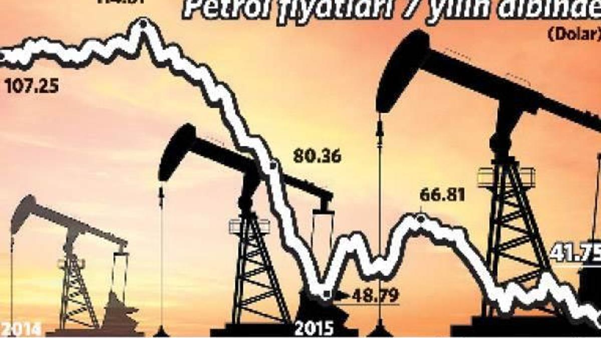 Petrol savaşları başladı