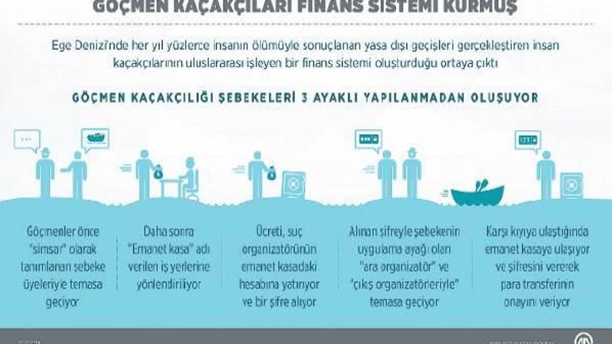 İnsan tacirlerinin finans sistemi!