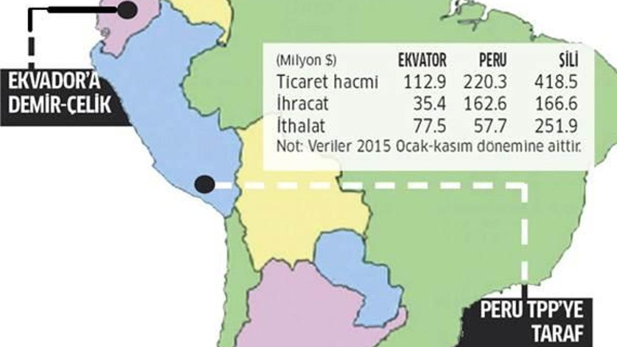 Türk iş dünyasının yeni gözdesi Latin Amerika