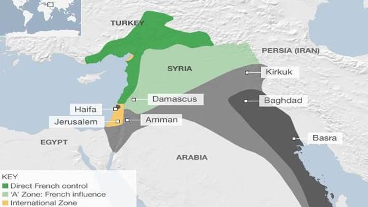 Sykes-Picot Anlaşması