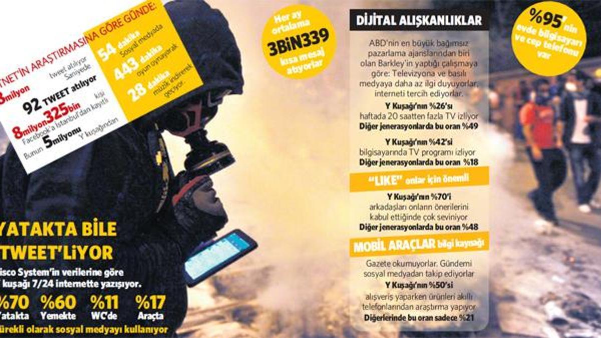 Annelerinden izin alıp eyleme giden Y kuşağı!