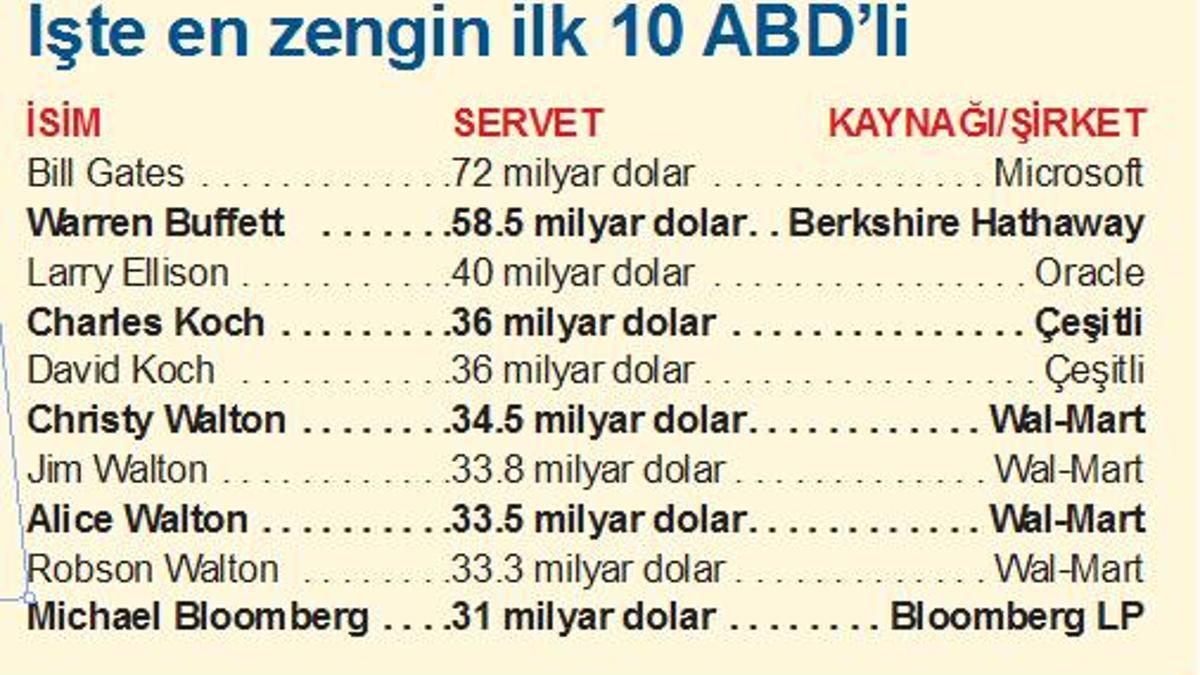 Zengin olmanın 3 kuralı