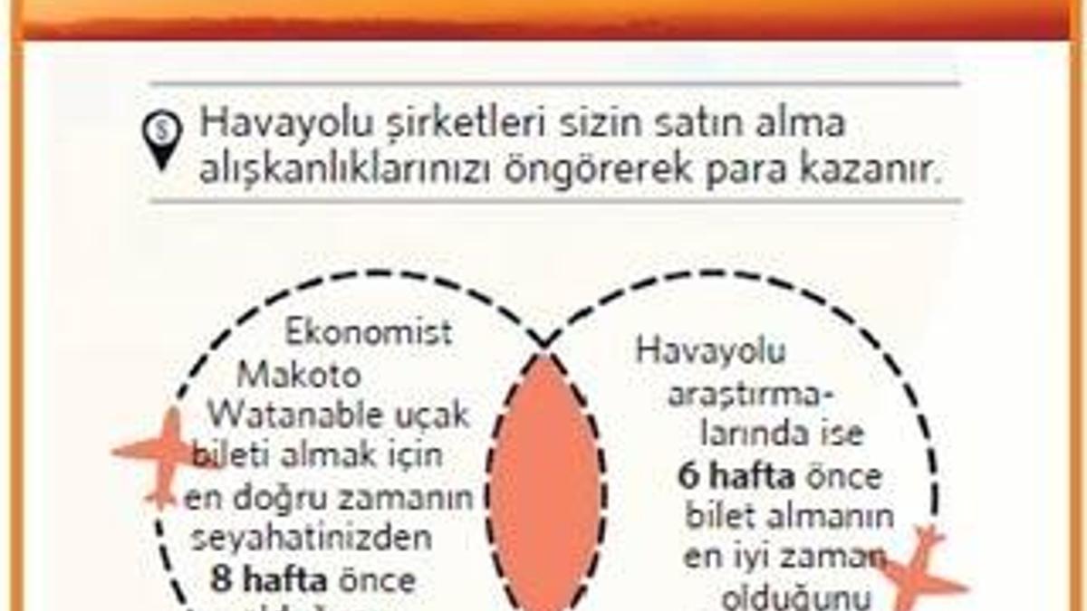 Çekmeköy metro ve otoyol ile sıçrama yaptı