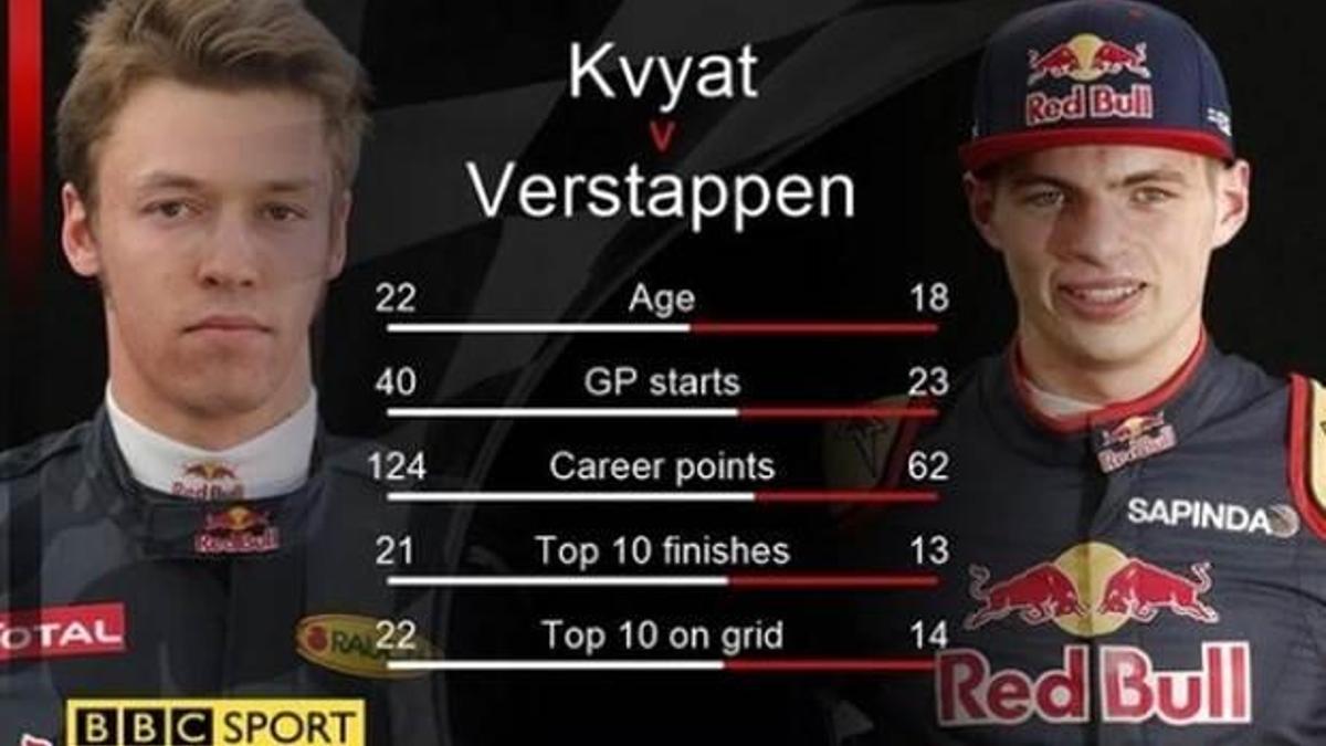 Formula 1'i karıştıran karar!
