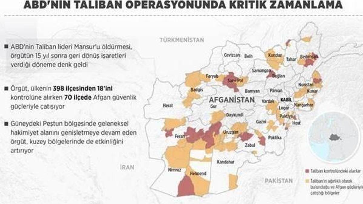 ABD'nin Taliban operasyonunda kritik zamanlama