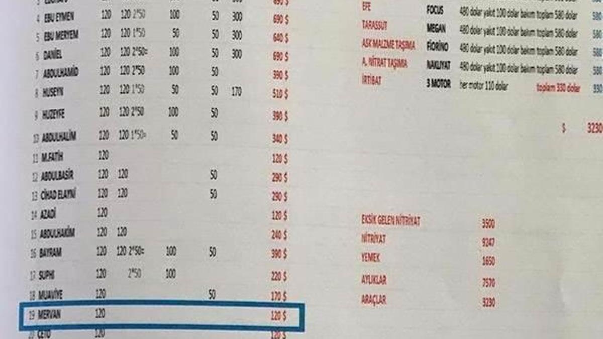 Teröristlere aylık ödeme yapılmış