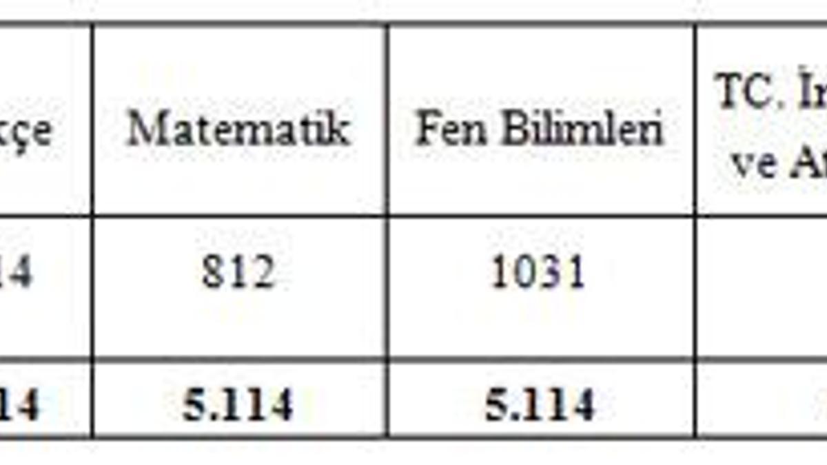Doğa Okulları öğrencilerinin TEOG başarısı