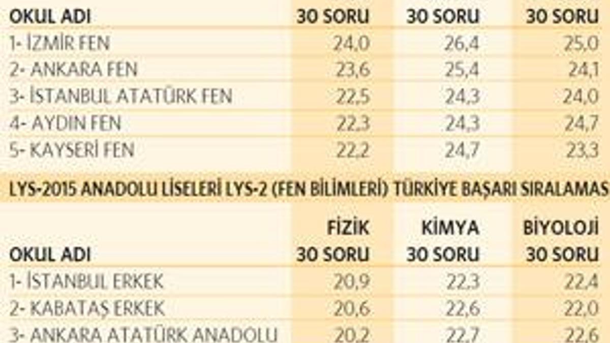 İlk beş tercih çok önemli