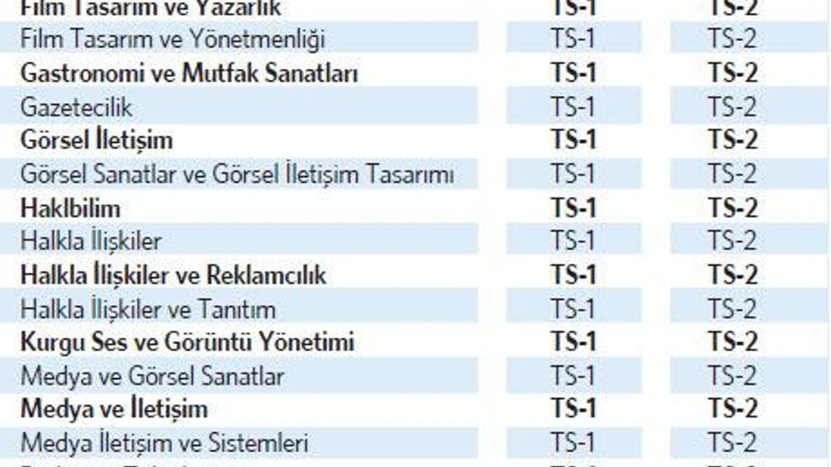 Tercih kazandıran ipuçları