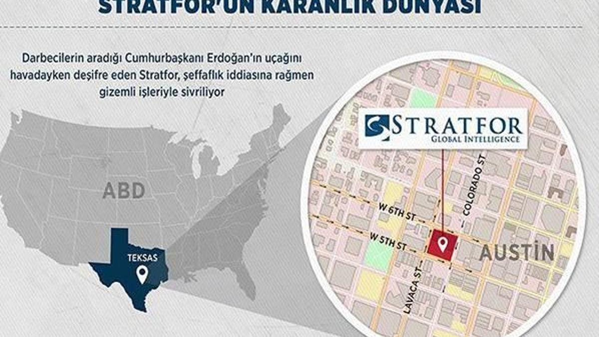 Stratfor'un karanlık dünyası