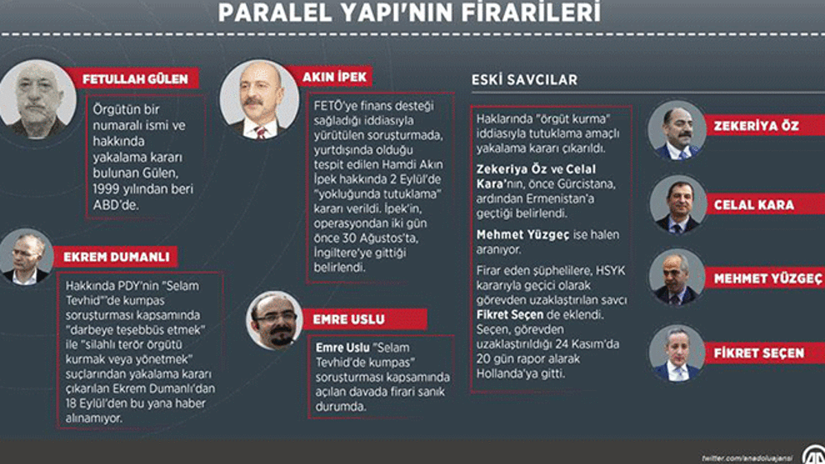 Fetullahçı Terör Örgütü firarileri