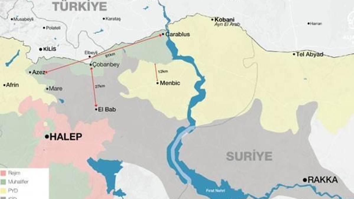 El Bab pazarlığı