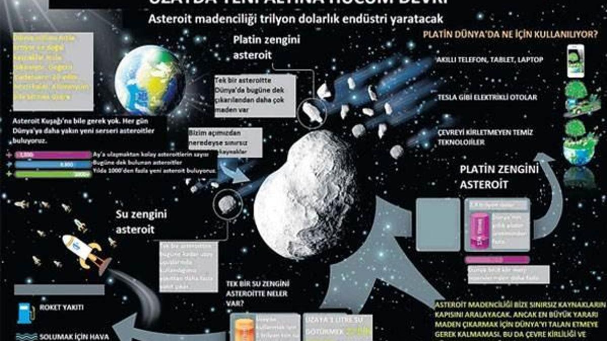 NASA Bennu’nun peşinde!