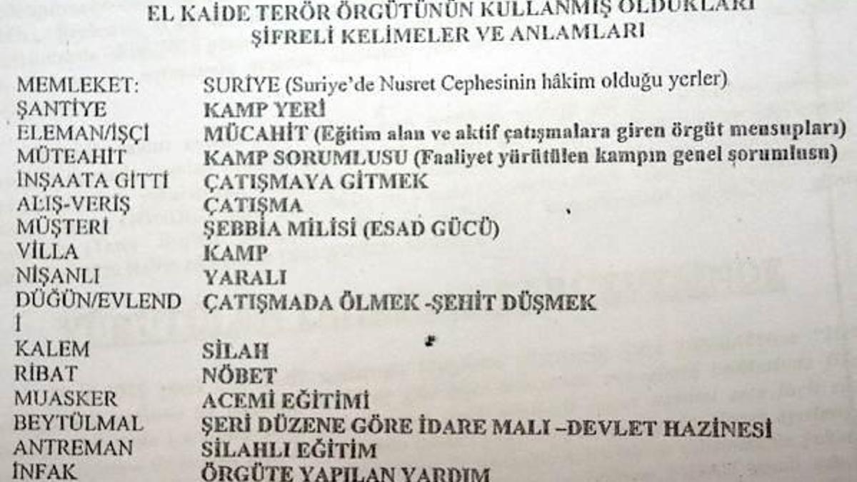 El Kaide terör örgütüne Türkiye’den katılanların kullandığı şifreler deşifre edildi