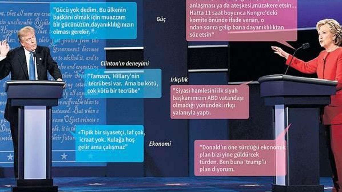 İlk raundun galibi Hillary