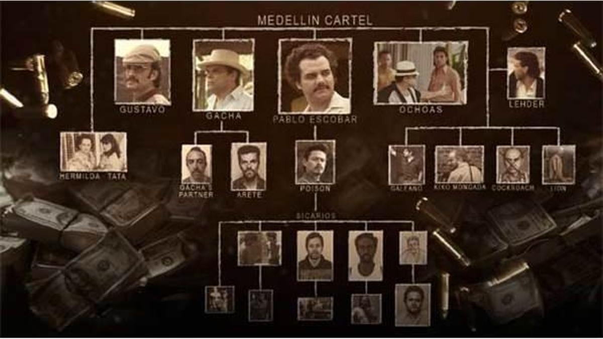Narcos 3. sezon ne zaman başlayacak?