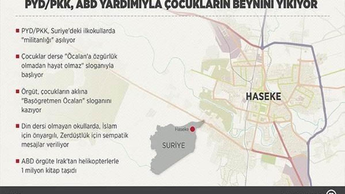 PYD/PKK, Suriye'deki ilkokullarda 'militanlık' aşılıyor