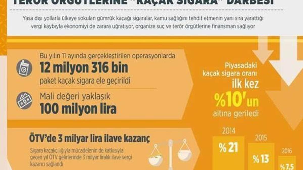 Terör örgütü neye uğradığını şaşırdı! Tonlarca..