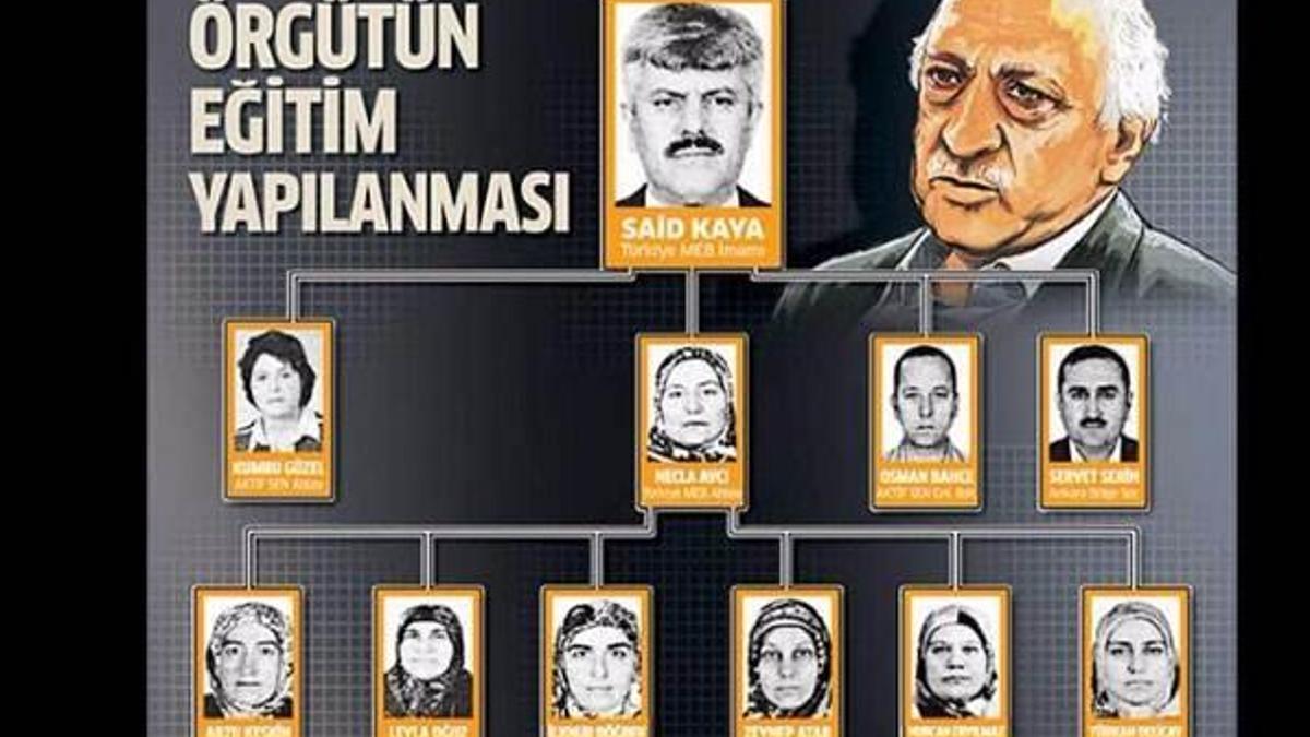 İşte FETÖ'nün en tepedeki 'abla'sı